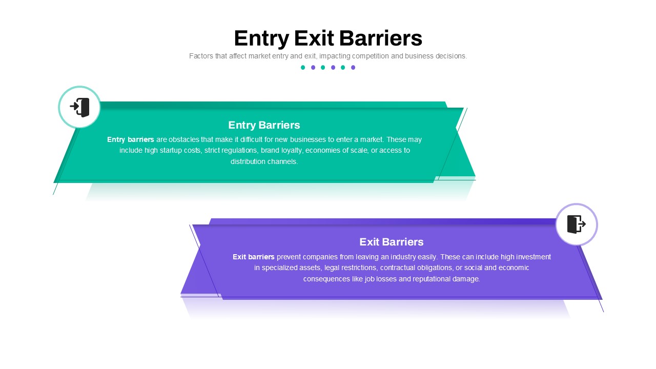 Entry Exit Barriers Strategic Presentation Template