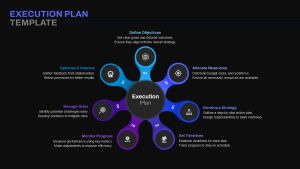 Execution Plan PowerPoint Template