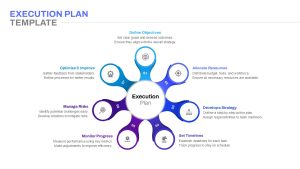 Execution Plan PowerPoint Template