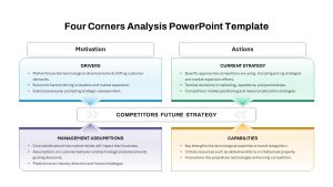 Four Corners Analysis PowerPoint Template