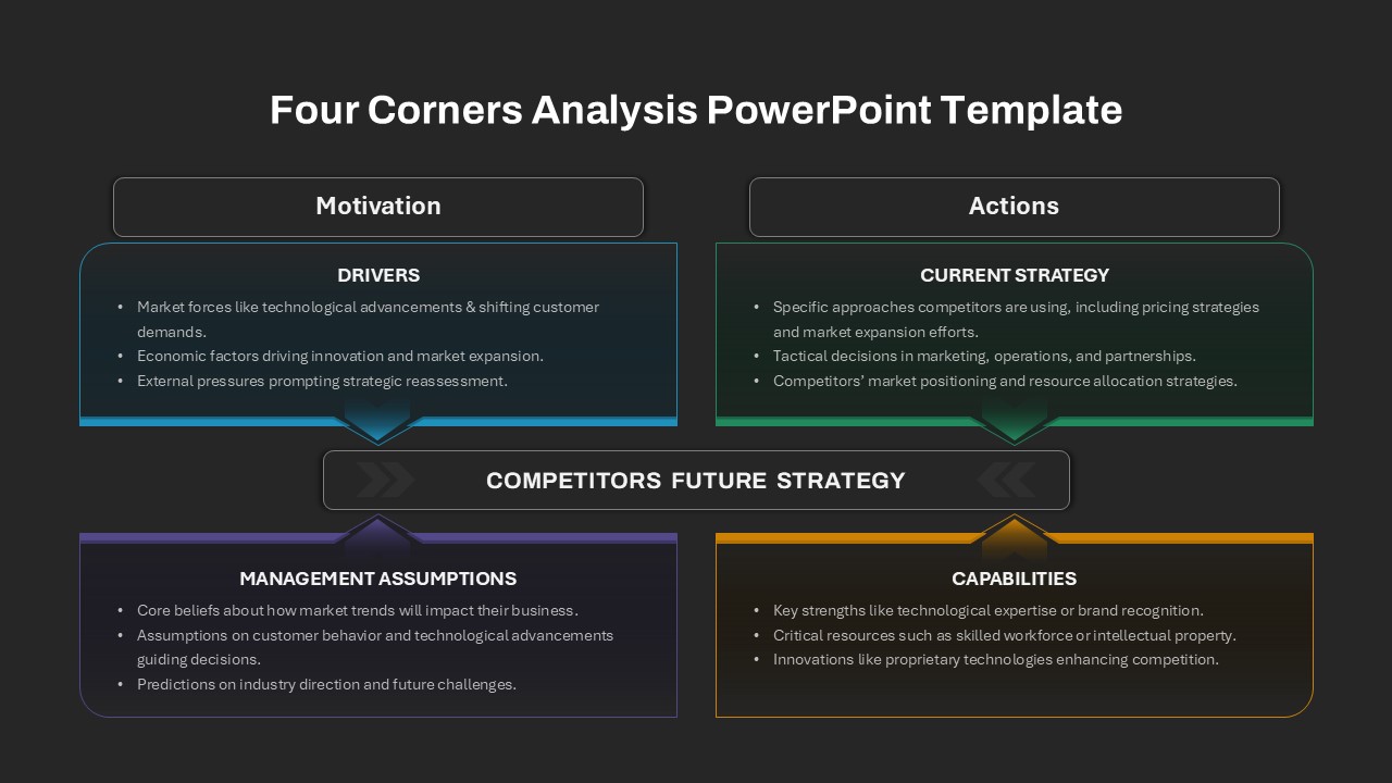 Four Corners Analysis PowerPoint Template