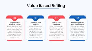 Free Sales Strategy Presentation PPT Template Value-Based Selling