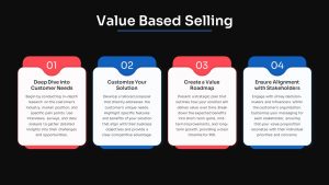 Free Sales Strategy Presentation PPT Template Value-Based Selling black