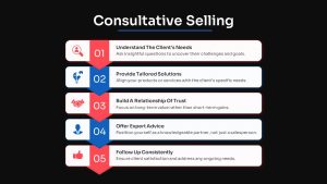 Free Sales Strategy Presentation PPT Template consultative selling black