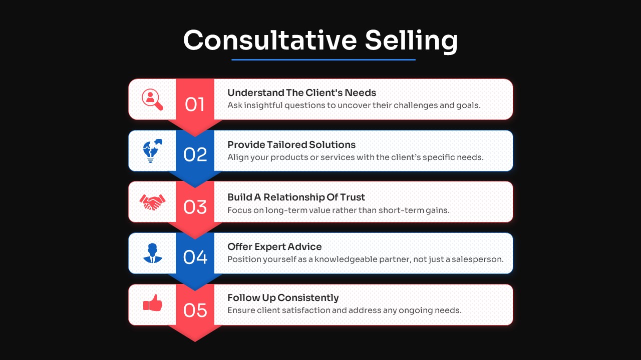 Free Sales Strategy Presentation PPT Template consultative selling black