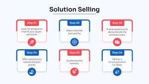 Free Sales Strategy Presentation PPT Template solution selling