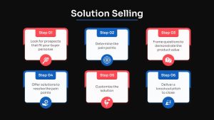 Free Sales Strategy Presentation PPT Template solution selling black