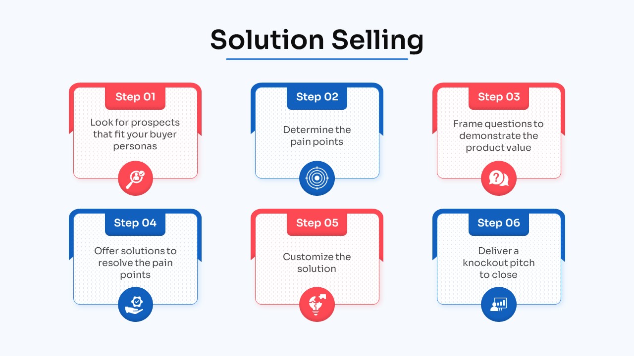 Free Sales Strategy Presentation PPT Template solution selling