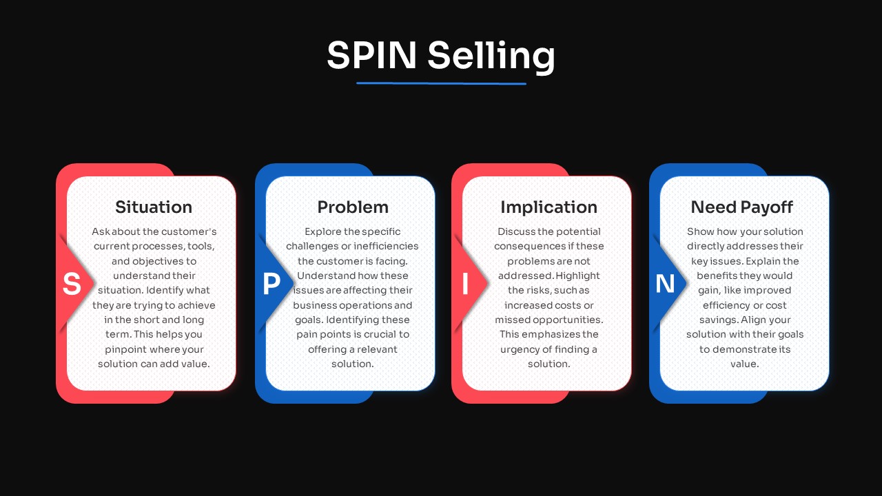 Free Sales Strategy Presentation PPT Template spin selling black