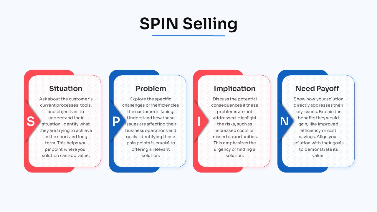 Free Sales Strategy Presentation PPT Template spin selling