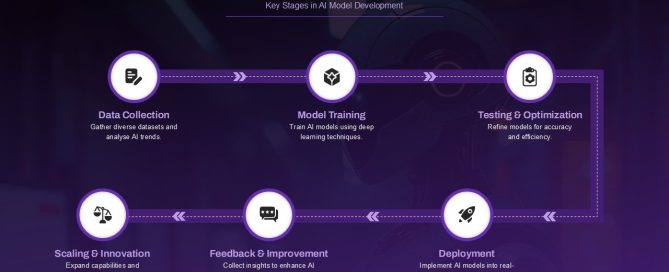 Generative AI Roadmap Infographic PowerPoint Template