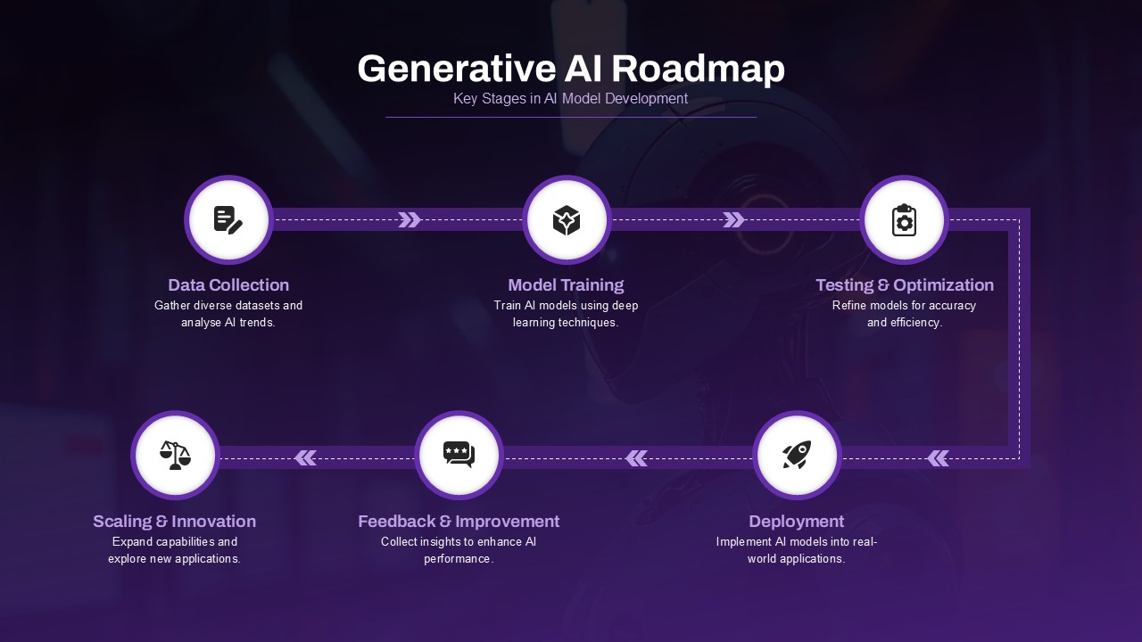 Generative AI Roadmap Infographic PowerPoint Template