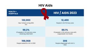 HIV Aids Presentation Slide Table