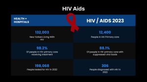 HIV Aids Presentation Slide Table Black Background