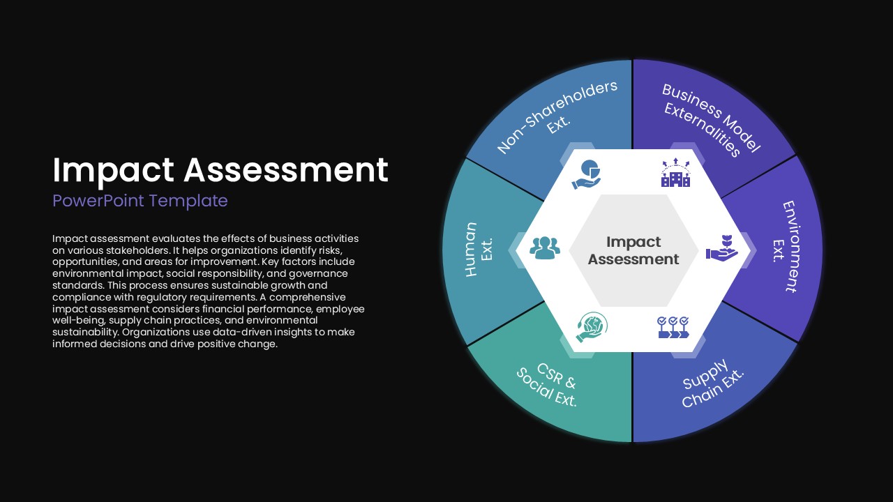 Impact Assessment PowerPoint Template