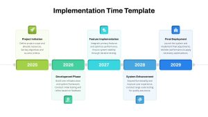 Implementation Time PowerPoint Template