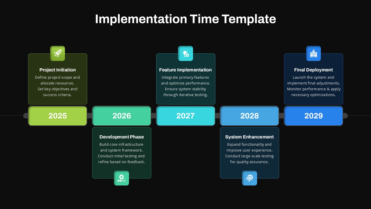 Implementation Time PowerPoint Template