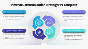 Internal Communication Strategy PPT Template