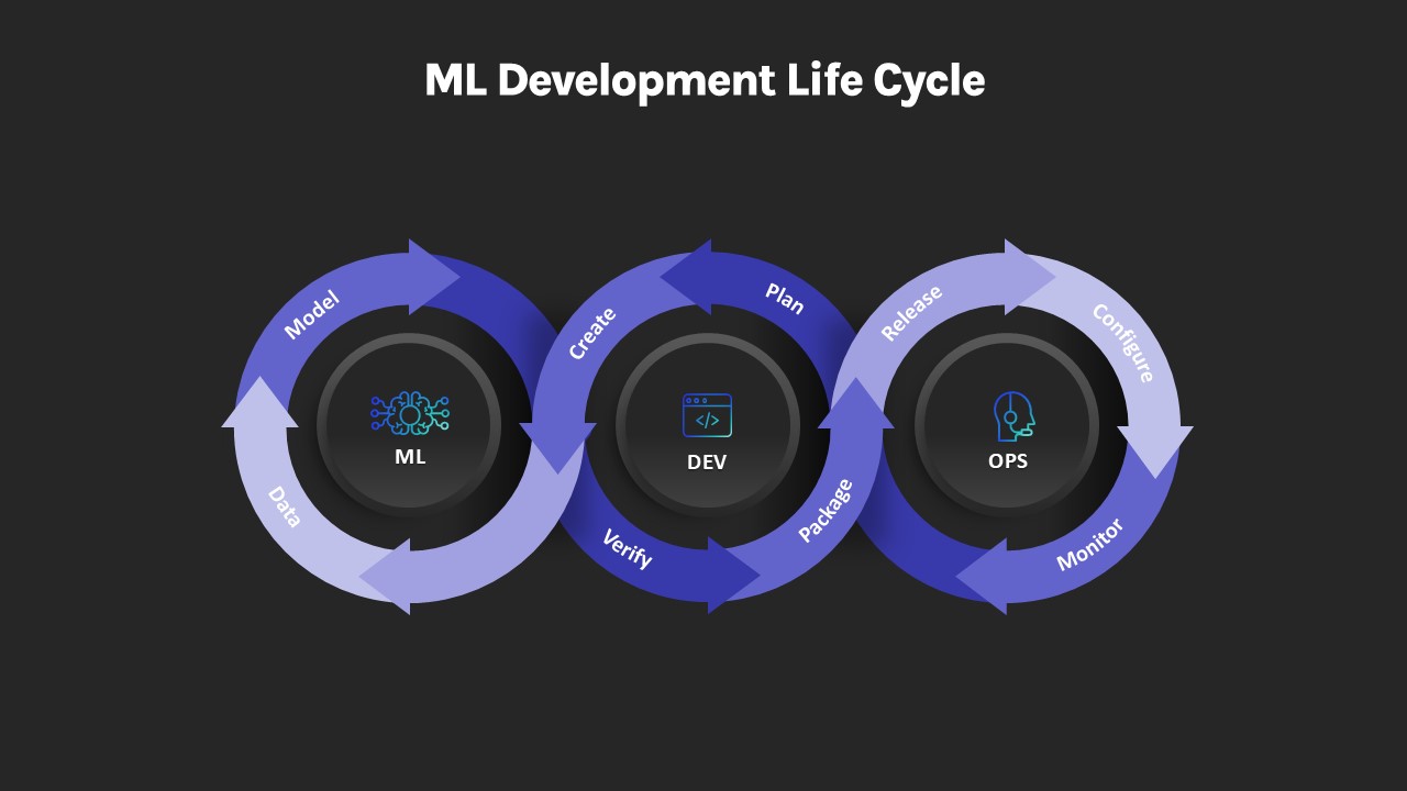 ML Devops PowerPoint Template featured image