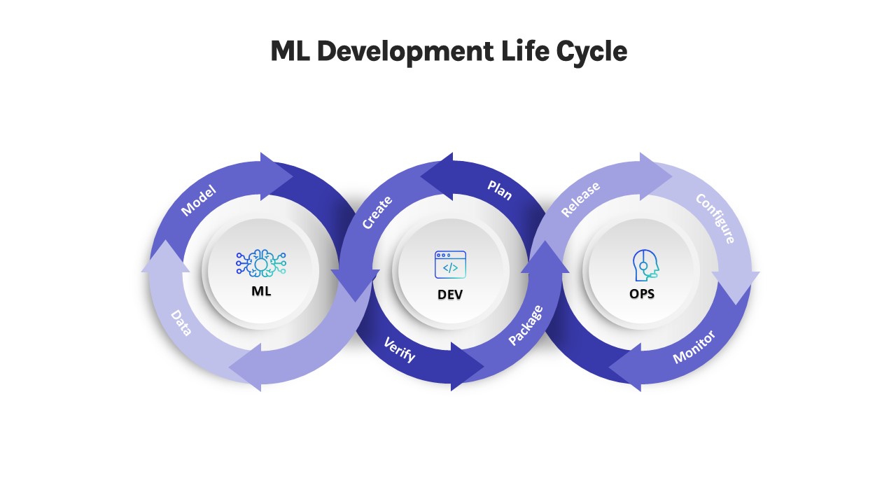 ML Devops PowerPoint Template