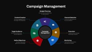 Marketing Manager Roles Campaign Management Dark Slide