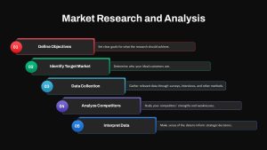 Marketing Manager Roles Research Analysis Slide Dark