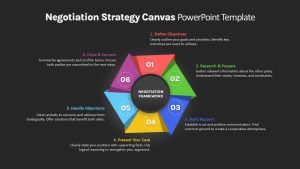 Negotiation Strategy Canvas Hexagon PowerPoint Slide Black