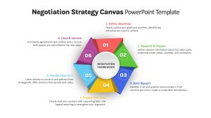 Negotiation Strategy Canvas Hexagon PowerPoint Template