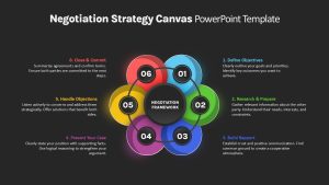 Negotiation Strategy Canvas PowerPoint Slide Dark