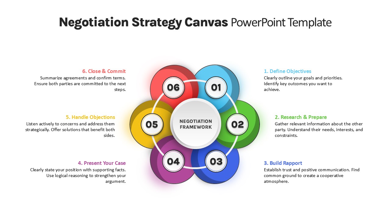 Negotiation Strategy Canvas PowerPoint Template