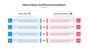 Observation and Recommendation PowerPoint Template