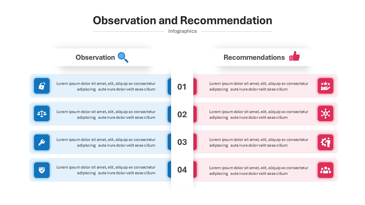 Observation and Recommendation PowerPoint Template featured image