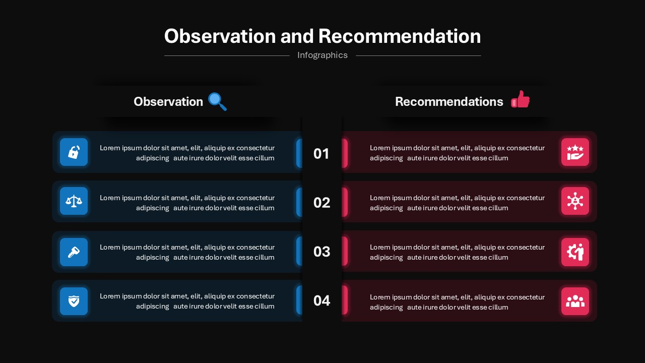 Observation and Recommendation PowerPoint Template