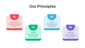 Our Principles PowerPoint Template 4th principle