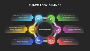 Pharmacovigilance PowerPoint Template