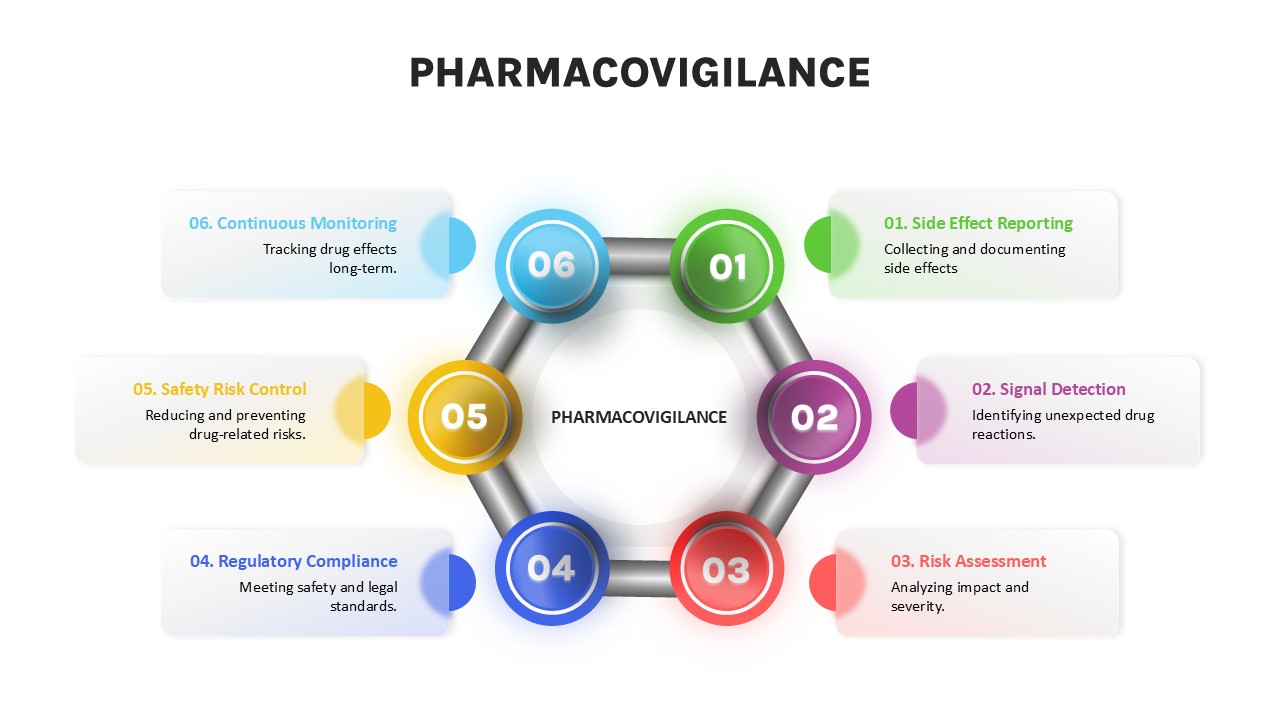 Pharmacovigilance PowerPoint Template featured image