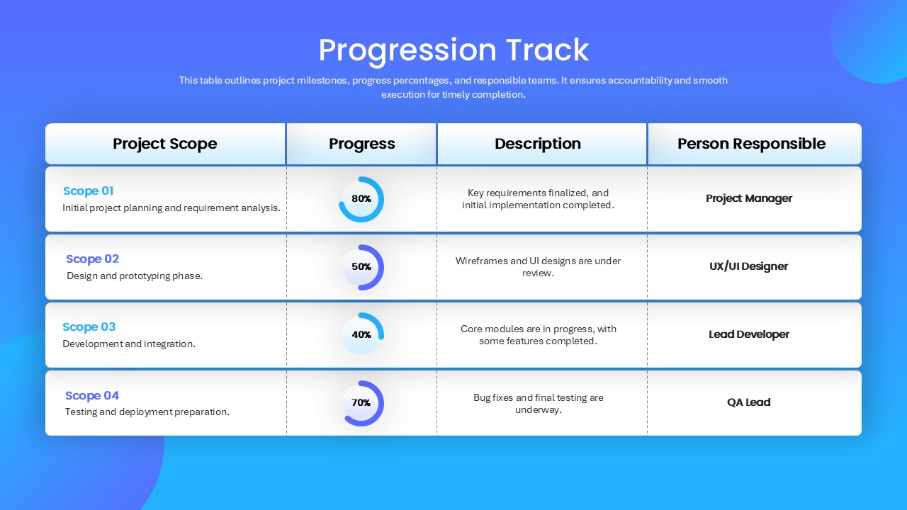 Progress Tracker PowerPoint Template featured image