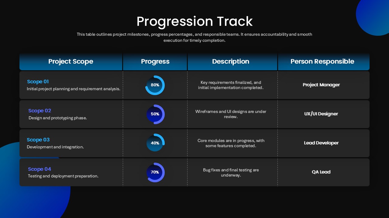 Progress Tracker PowerPoint Template