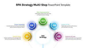 RPA Business Strategy Presentation Slide