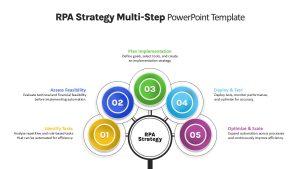 RPA Strategy Multi-Step PowerPoint Template