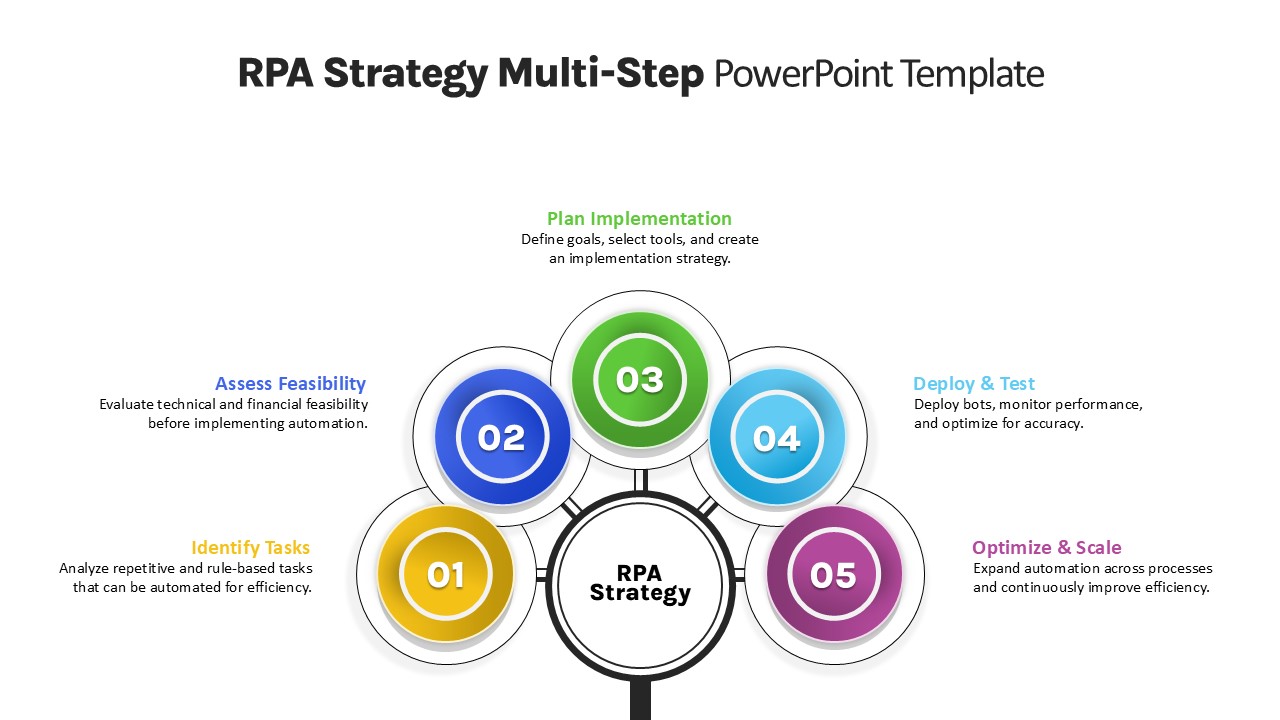 RPA Strategy Multi-Step PowerPoint Template