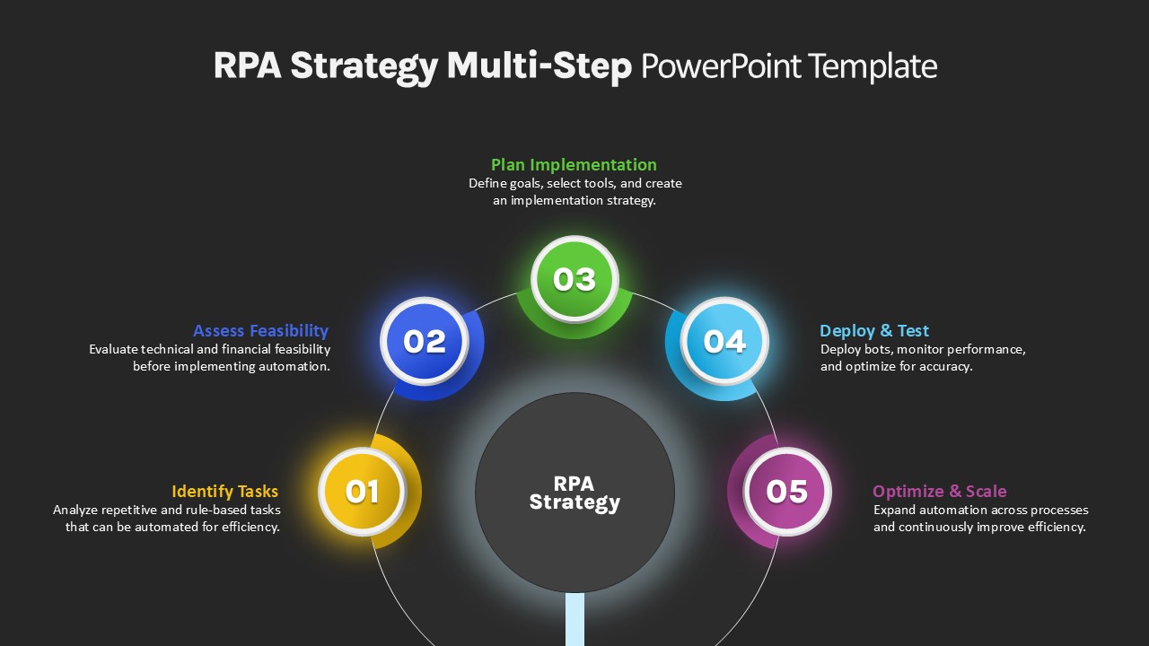 RPA Strategy PowerPoint Template