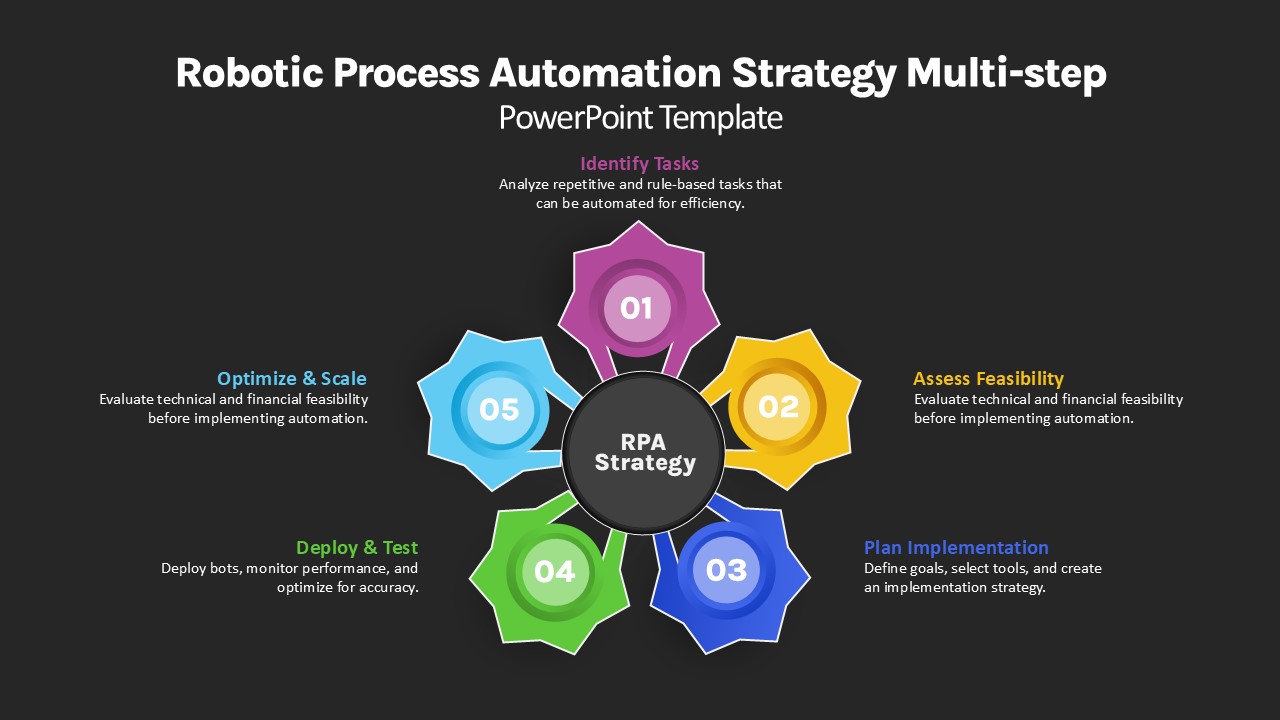 RPA Technology Strategy Multi-Step PowerPoint Template