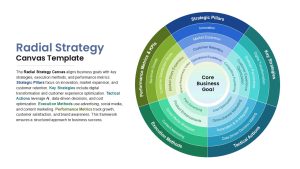 Radial Strategy Canvas PPT Template for Strategic Management