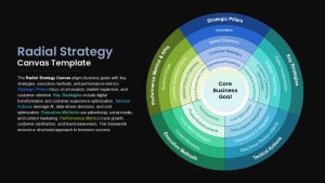 Radial Strategy Canvas Presentation Slide to showcase business strategy