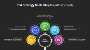 Robotic Process Automation Presentation Slide