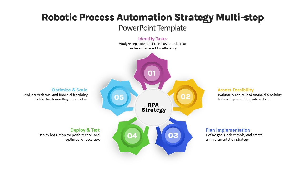 Robotic Process Automation Strategy PPT Slide