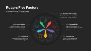 Roger&#039;s Five Factors PowerPoint Template