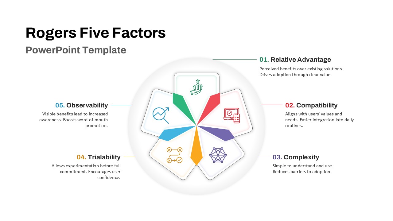 Roger's Five Factors PowerPoint Template featured image