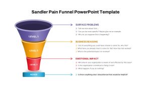 Sandler Pain Funnel PowerPoint Template